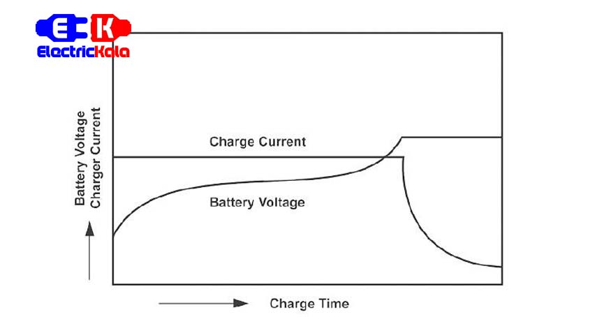 روشهای متداول شارژ باتریهای سیلد اسید